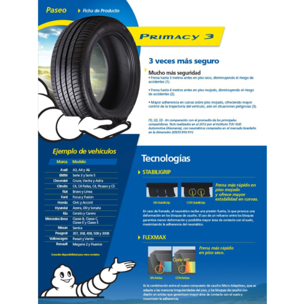 Michelin Primacy3 (1)