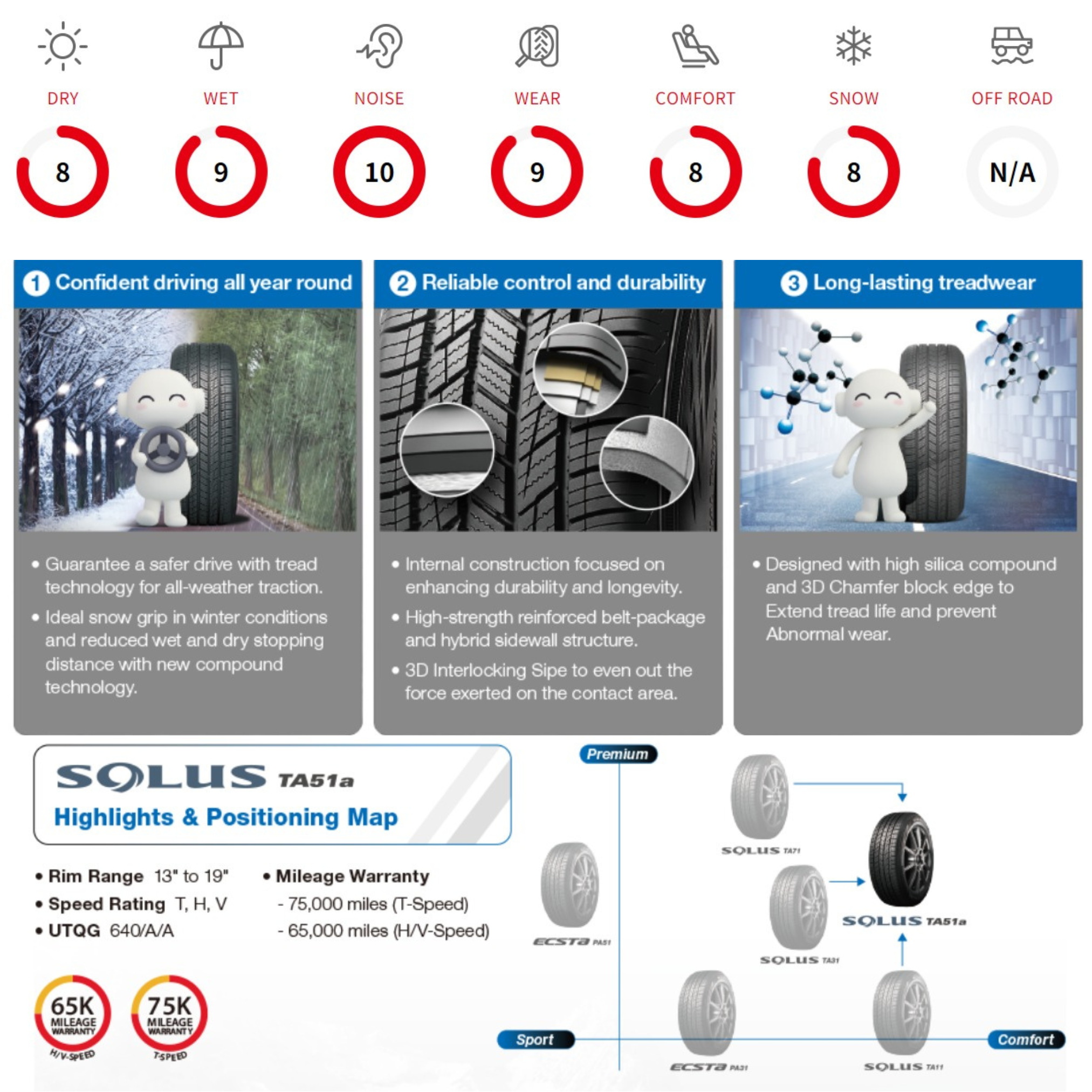 thumbnail image 2 of 4 New Kumho Solus TA51A Tires – 225/65R17 102H SL – 65,000 Mile Warranty 2 of 3